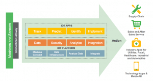 IoT Methodology Diagram