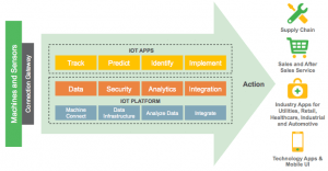 IoT Methodology Diagram