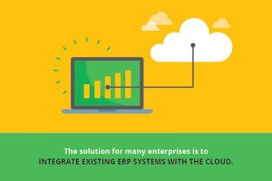 PLM Integration Tools