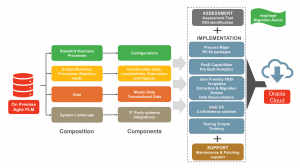 Agile PLM Cloud Migration Toolkit